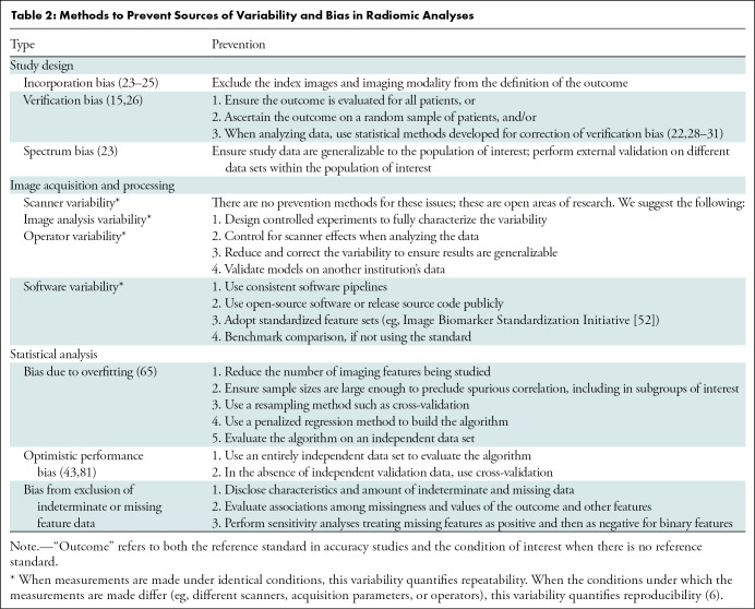 graphic file with name radiol.211597.tbl2.jpg