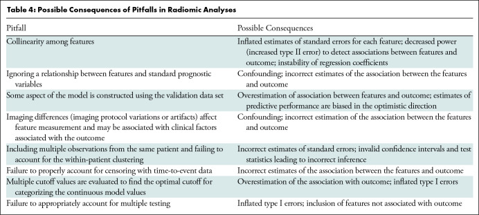 graphic file with name radiol.211597.tbl4.jpg