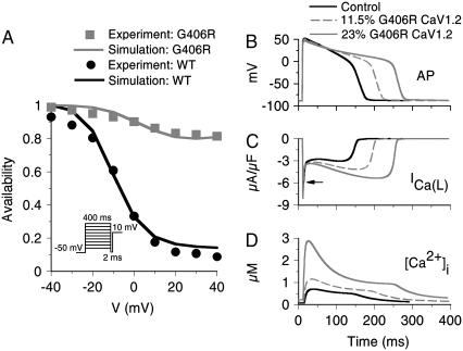 FIGURE 14