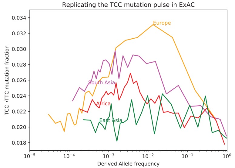 Figure 3—figure supplement 2.