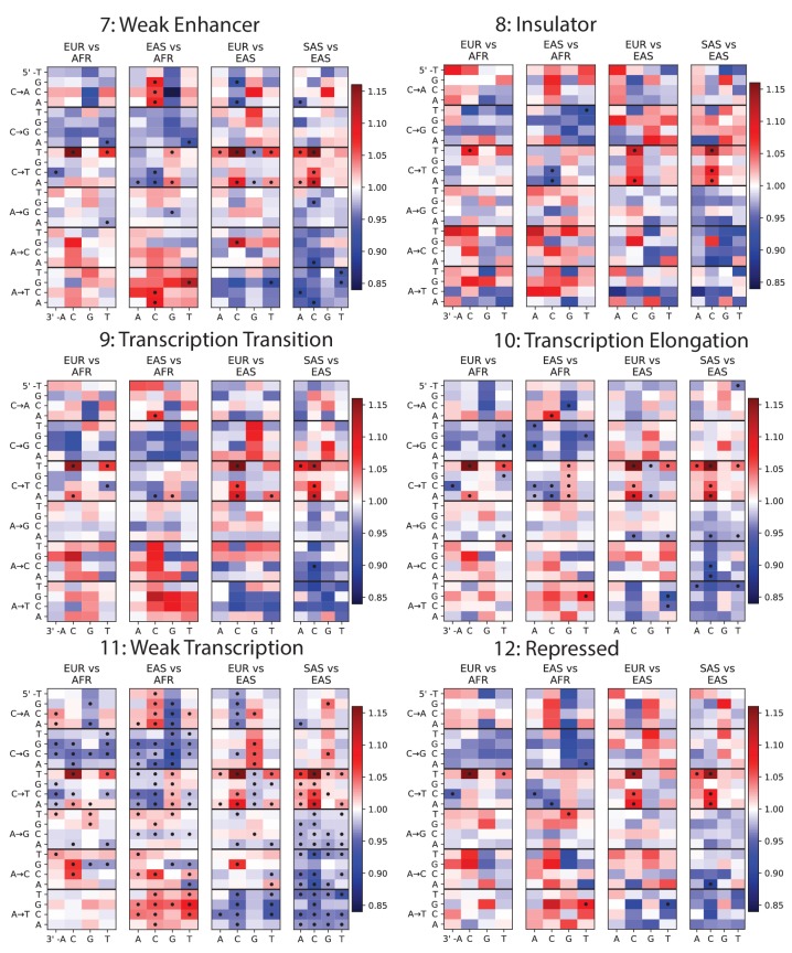 Figure 1—figure supplement 7.