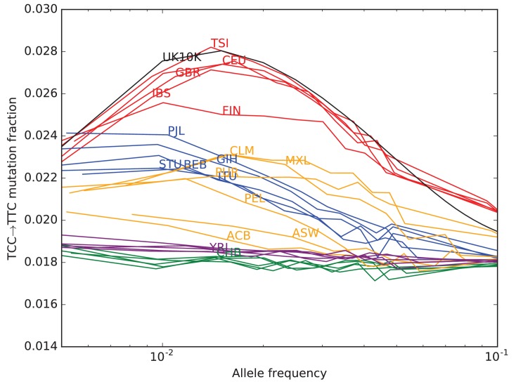 Figure 3—figure supplement 1.