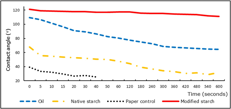 Figure 3