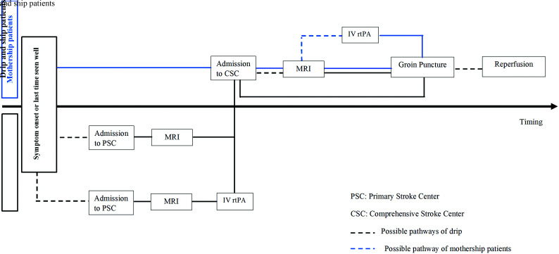 FIG 2.