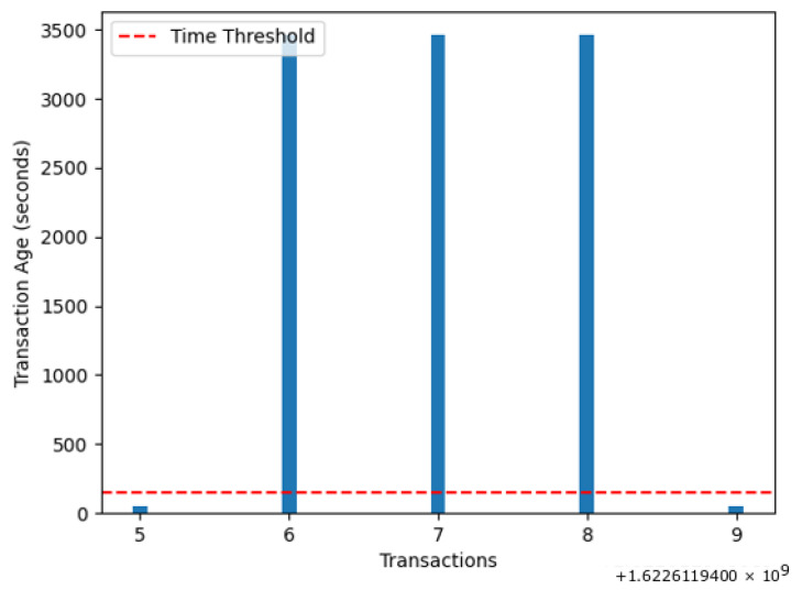 Figure 18