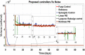 FIGURE 29