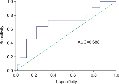 FIG. 1