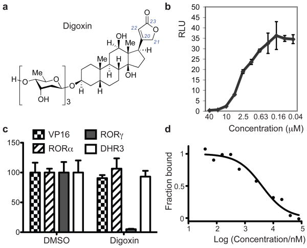 Figure 1)