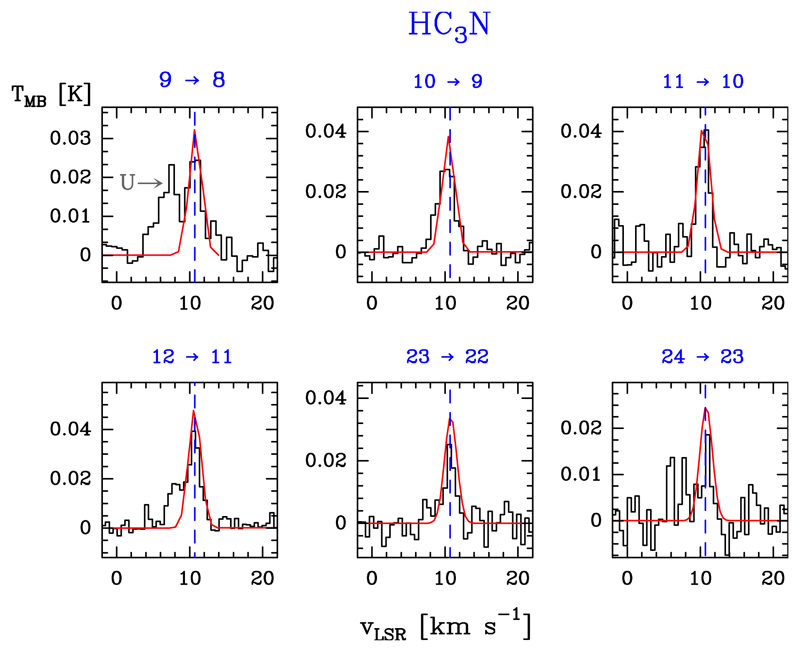 Fig. 9