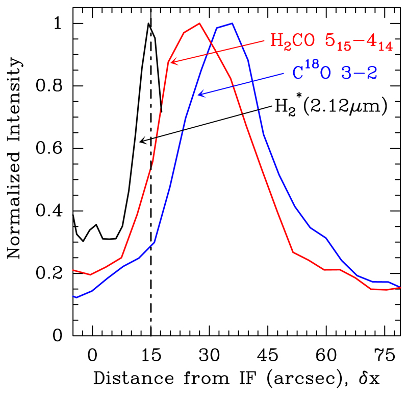 Fig. 14