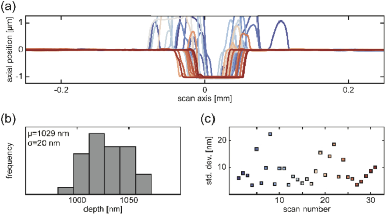 Fig. 7.