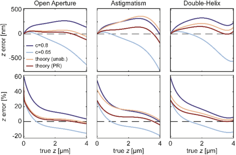 Fig. 6.