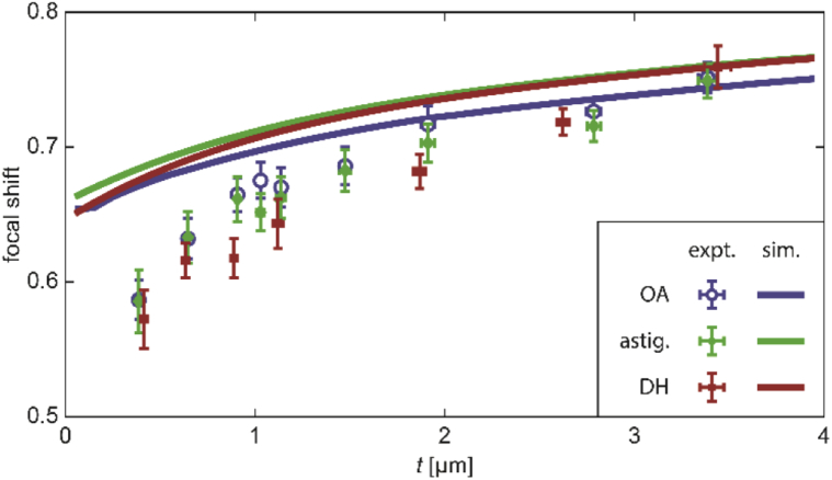 Fig. 5.