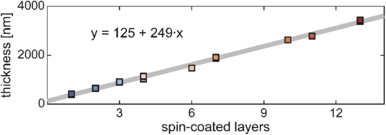 Fig. 8.