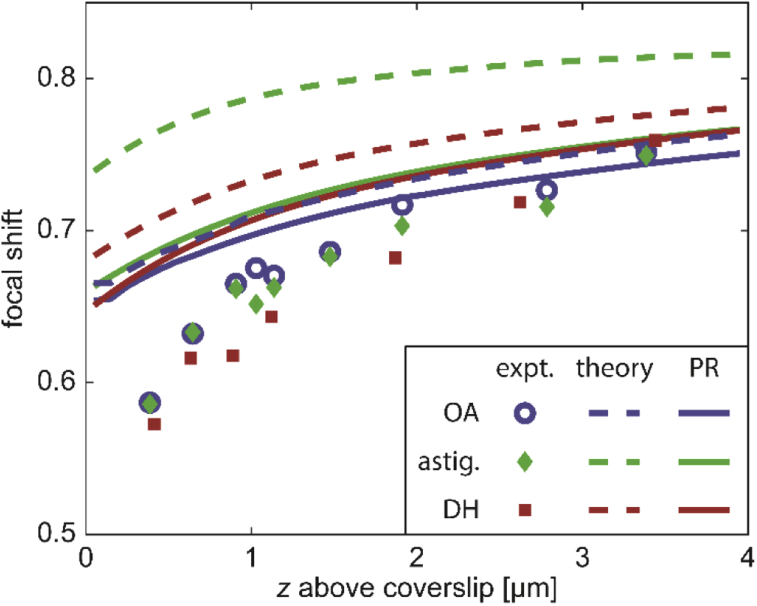 Fig. 10.