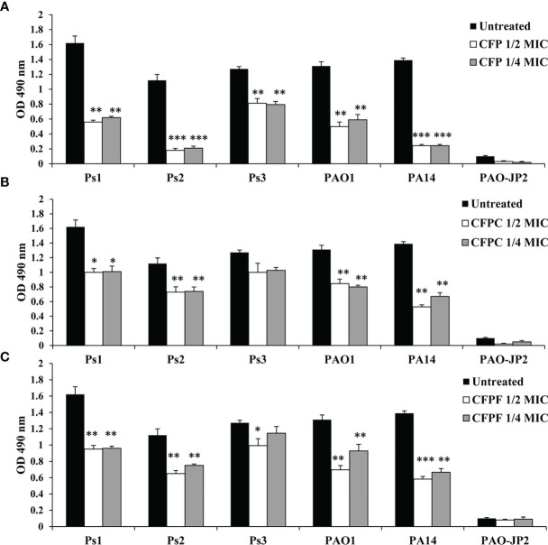 Figure 4