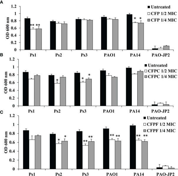 Figure 2