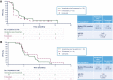 Figure 3. PFS in the PIK3CA-wild-type subgroup (A) and PIK3CA-mutant subgroup (B). SV, short variant. aAnalysis is based on known or likely pathogenic PIK3CA SVs detected from samples evaluable for plasma ctDNA only.