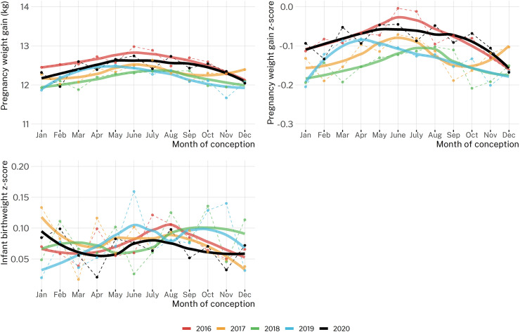 Figure 3