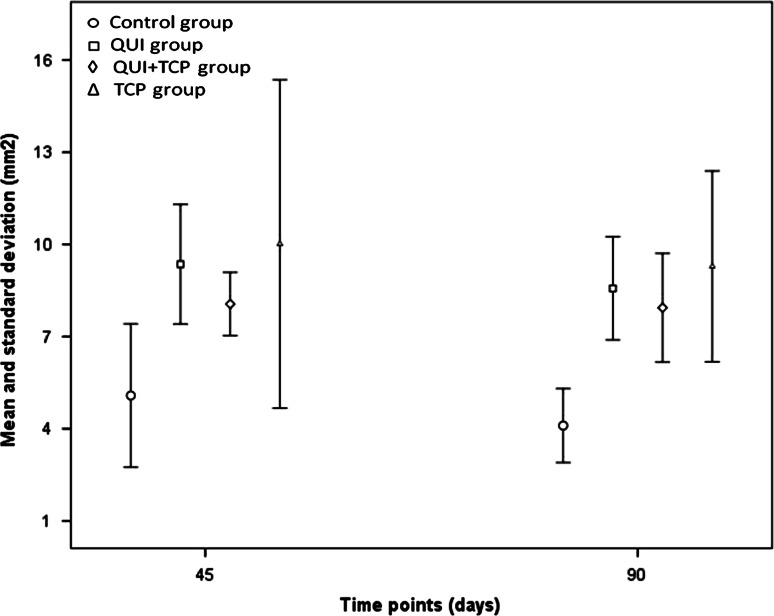 Fig. 4