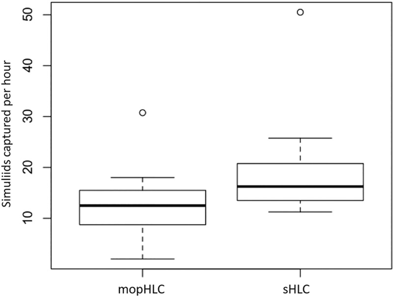 Fig 6