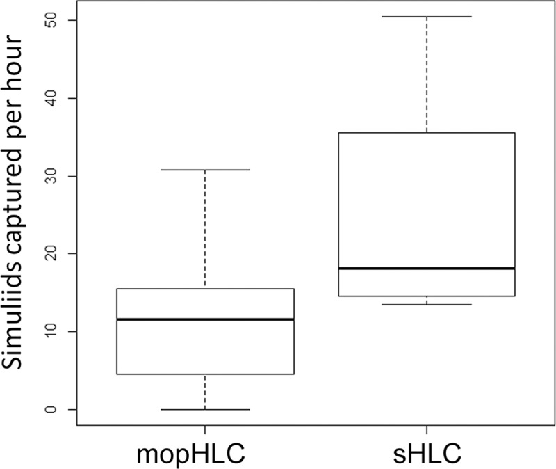 Fig 5