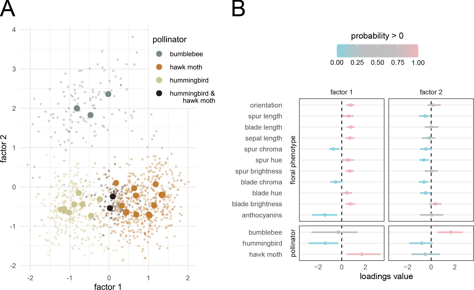 Figure 3: