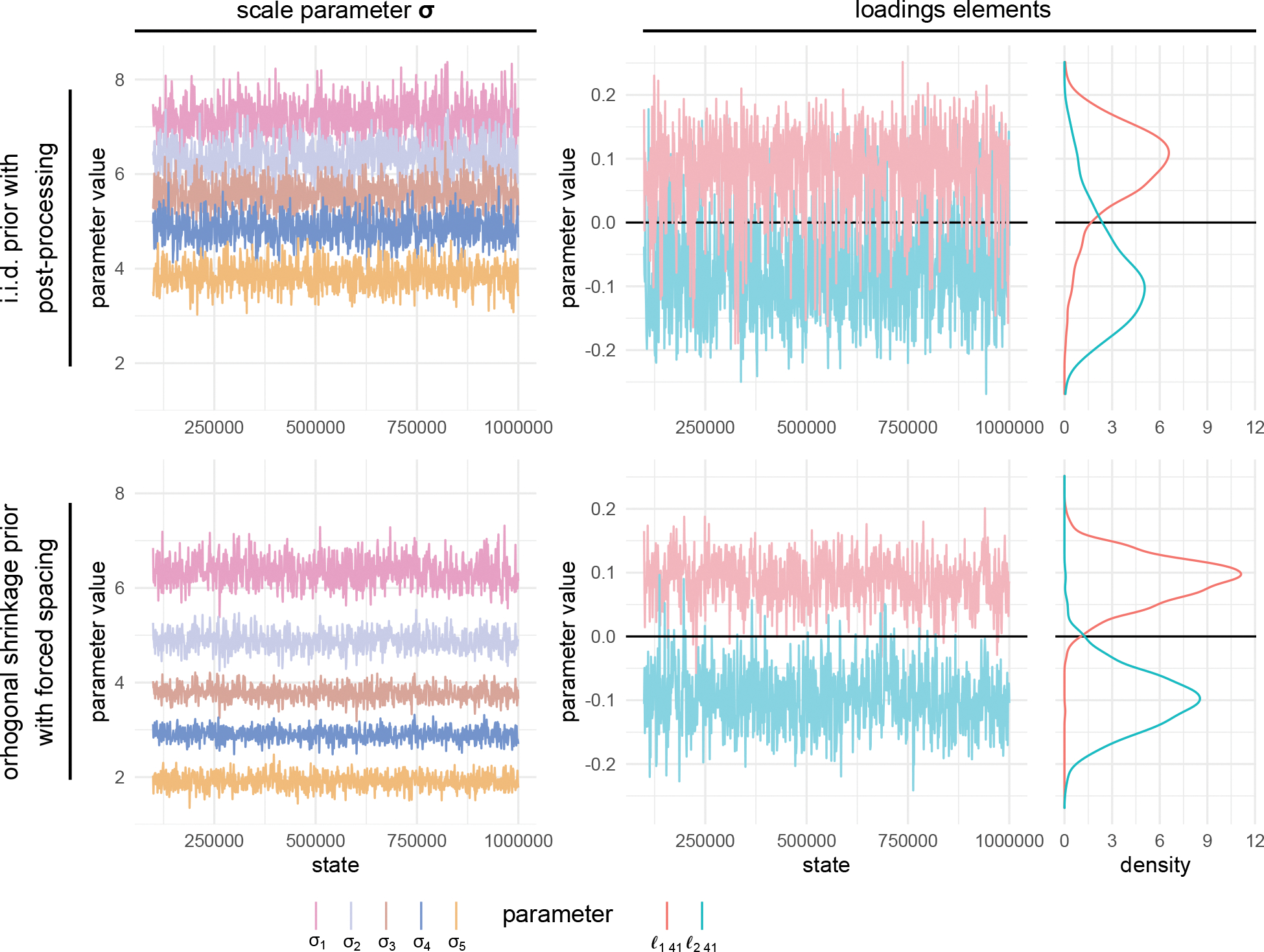 Figure 2: