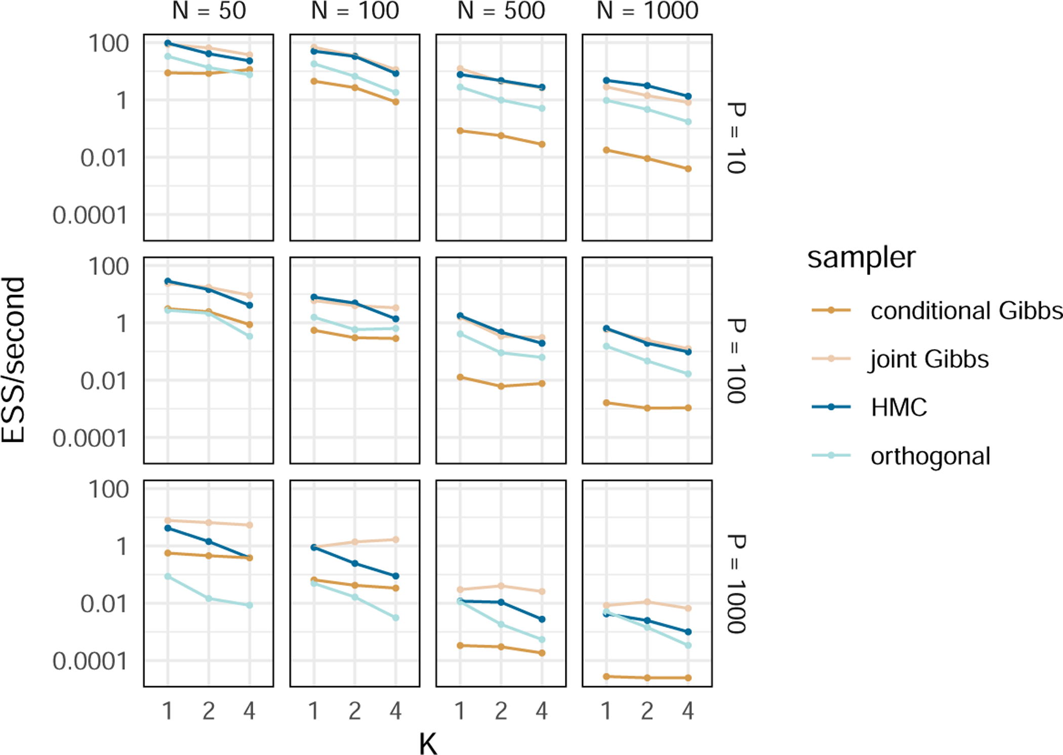 Figure 1: