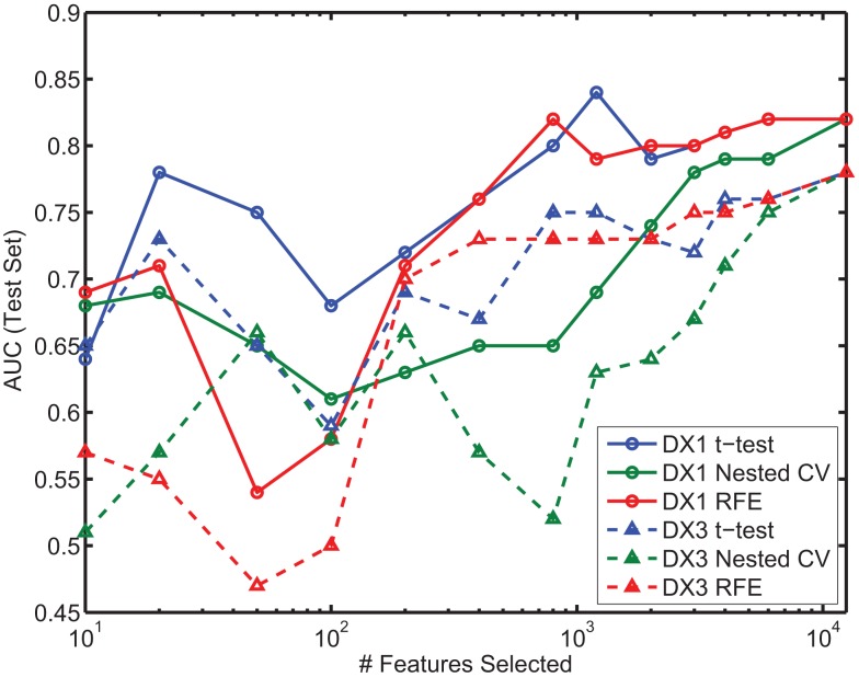 Figure 7