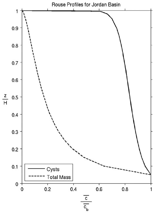 Fig. 10