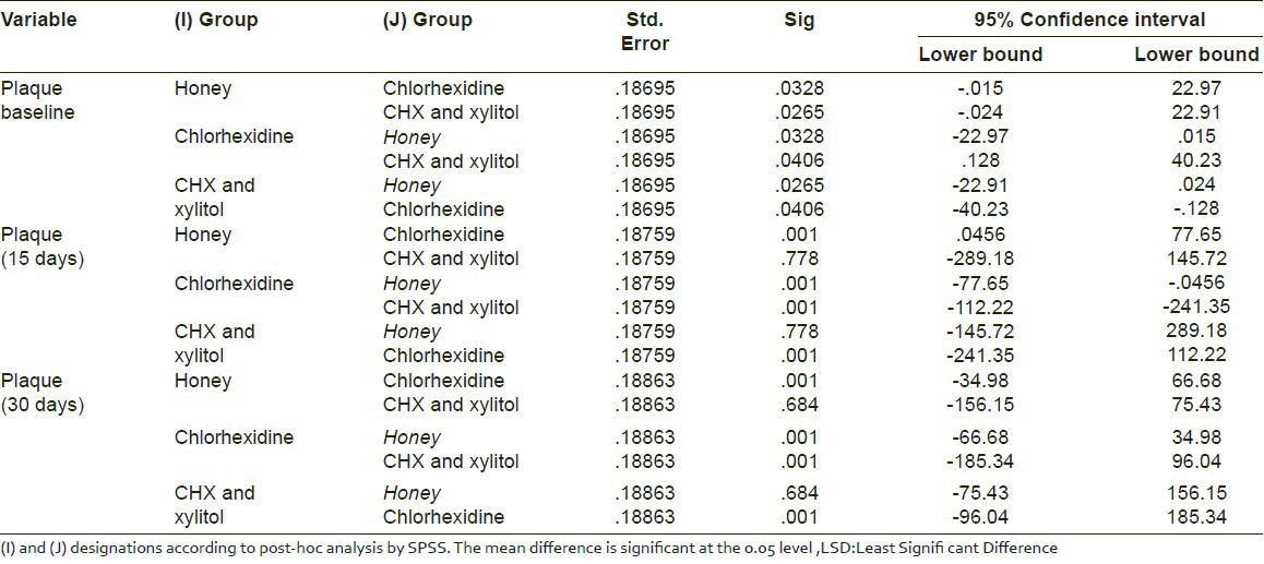 graphic file with name PCR-6-53-g004.jpg