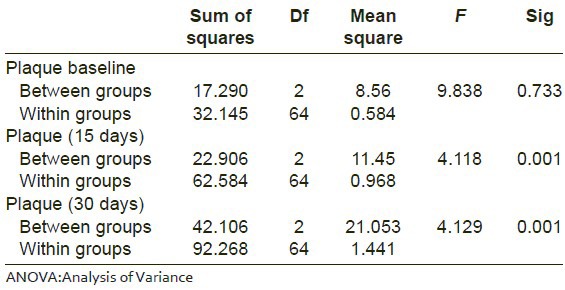 graphic file with name PCR-6-53-g003.jpg