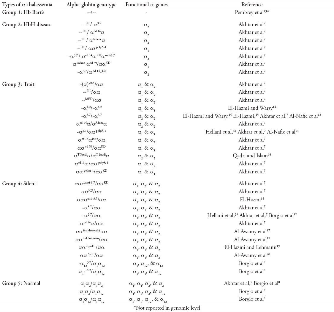 graphic file with name SaudiMedJ-36-1271-g002.jpg