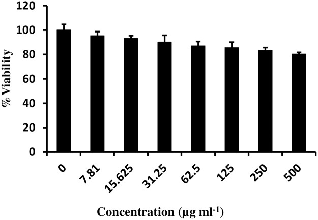 Fig 6