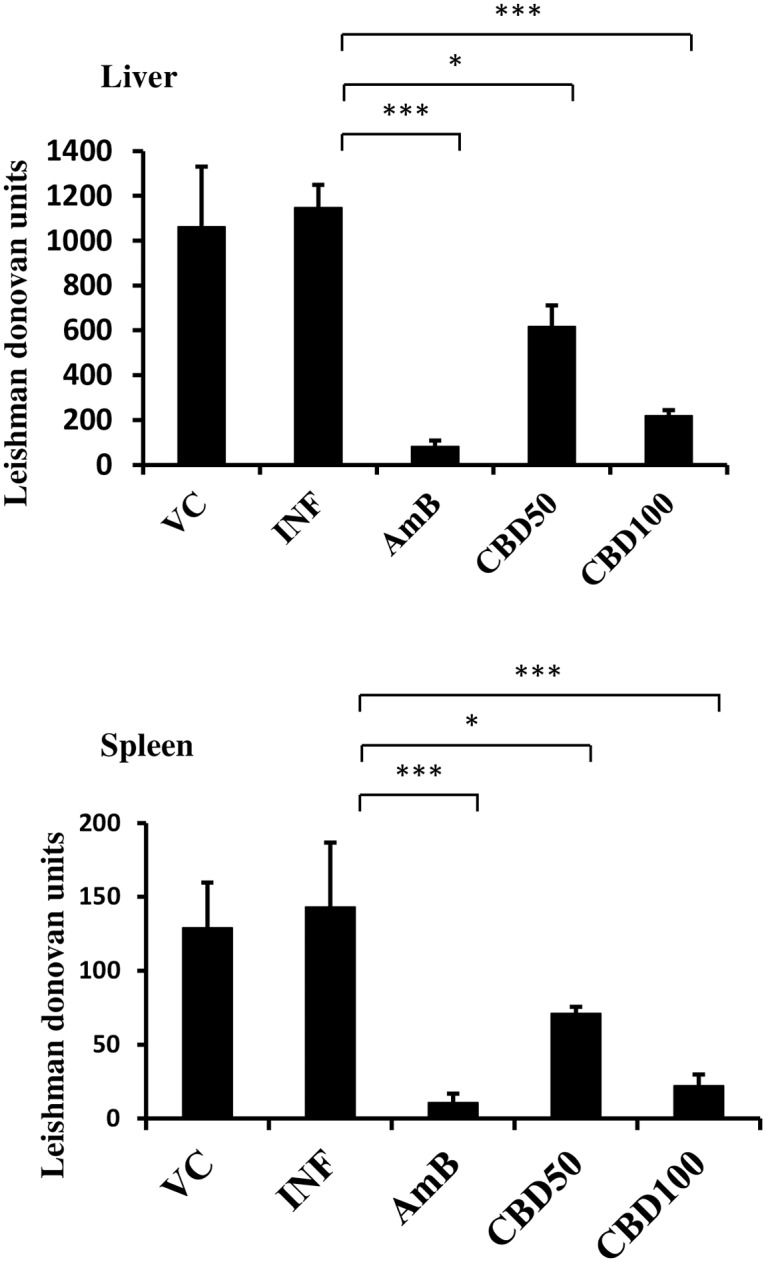 Fig 7