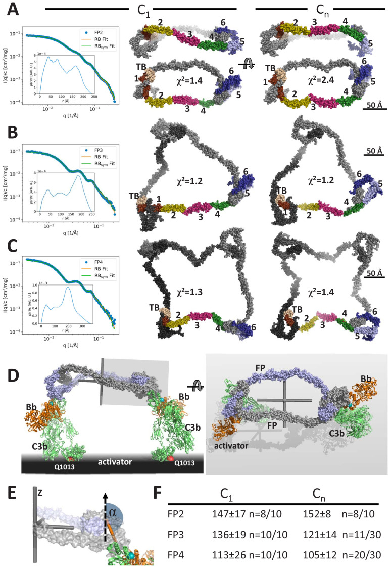 Figure 3.