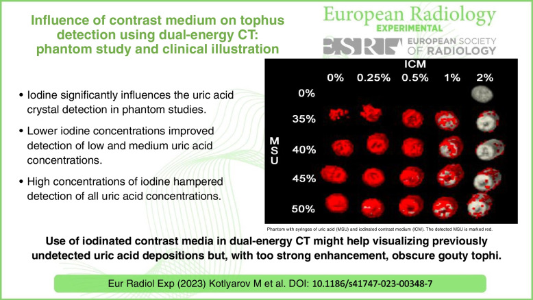 graphic file with name 41747_2023_348_Figa_HTML.jpg