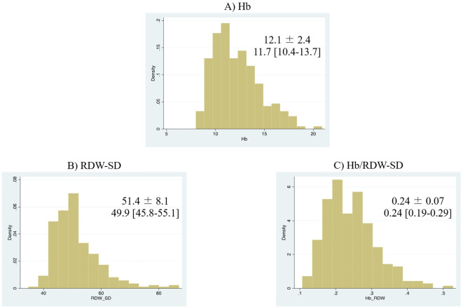 Figure 2.
