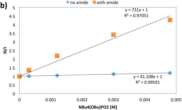 Figure 29