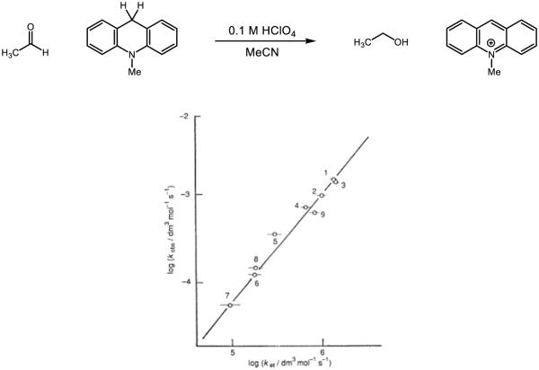 Figure 45