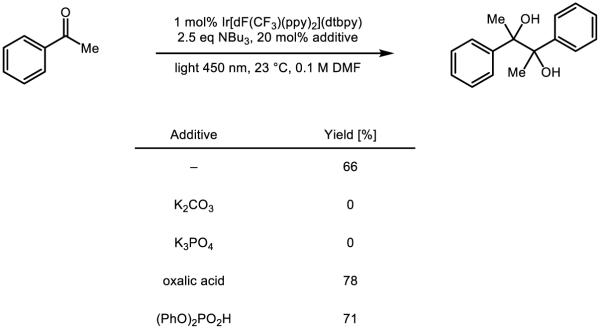 Figure 53