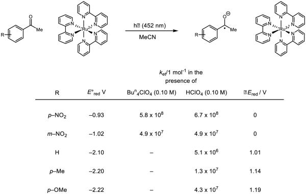 Figure 41