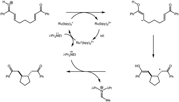 Figure 47