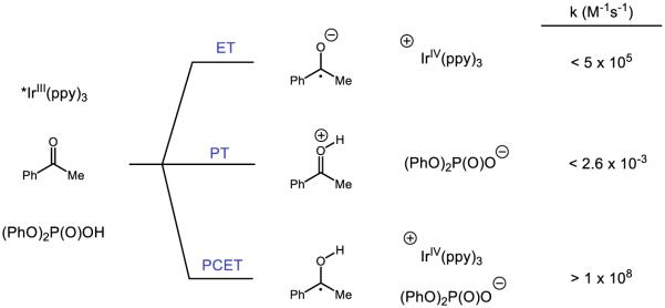 Figure 50