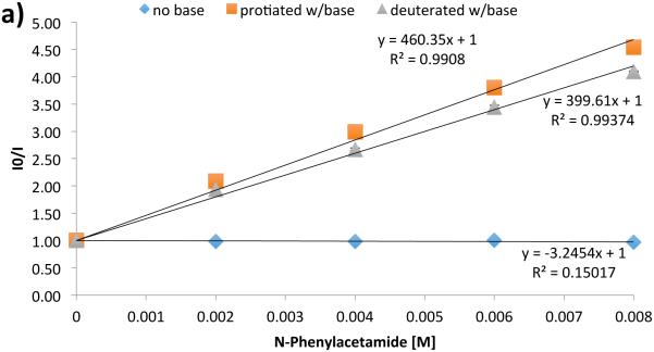 Figure 29