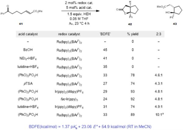 Figure 48