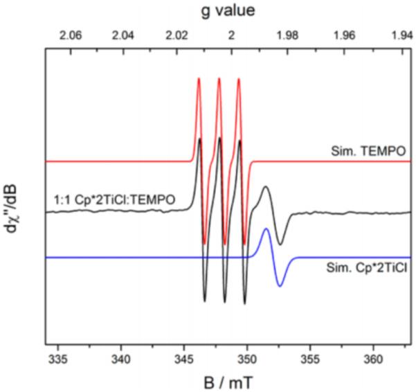 Figure 33