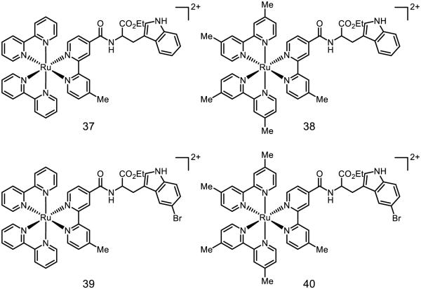 Figure 21