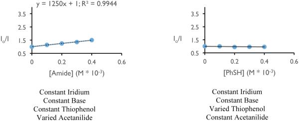 Figure 31